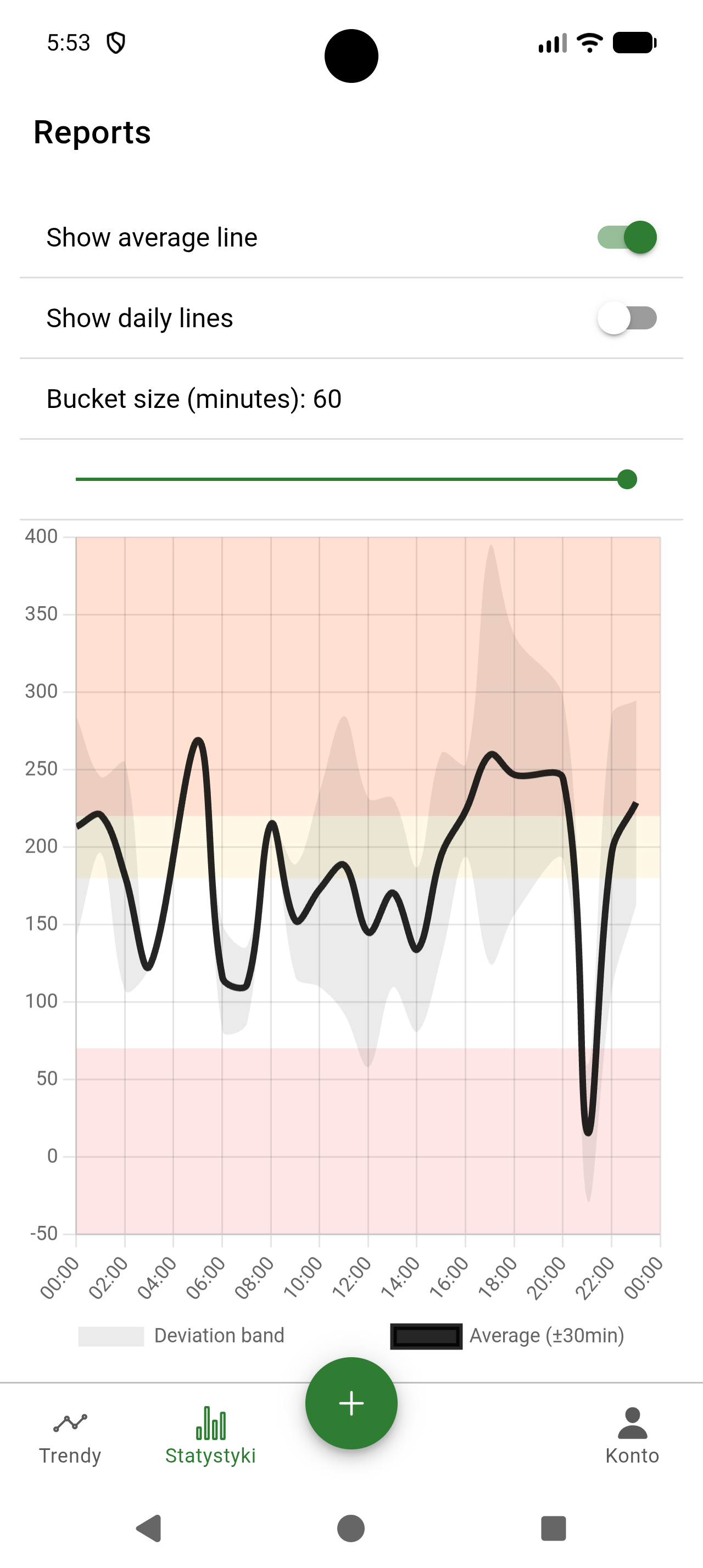 Diabetic diary - statistics